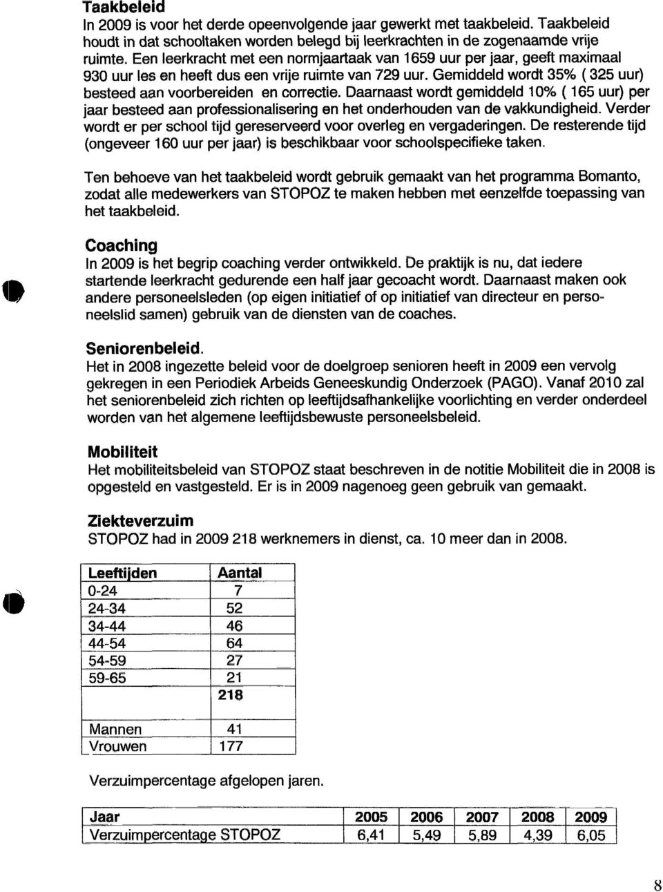 vrije ruimte van 729 uur. Gemiddeld wordt 35% (325 uur) besteed aan voorbereiden en correctie.