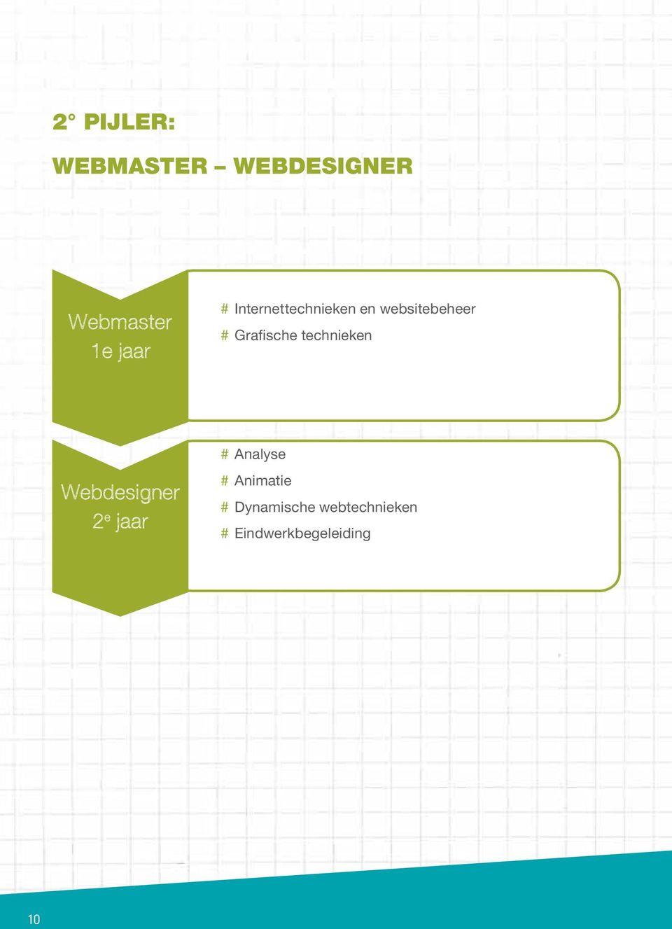 Grafische technieken Webdesigner 2 e jaar