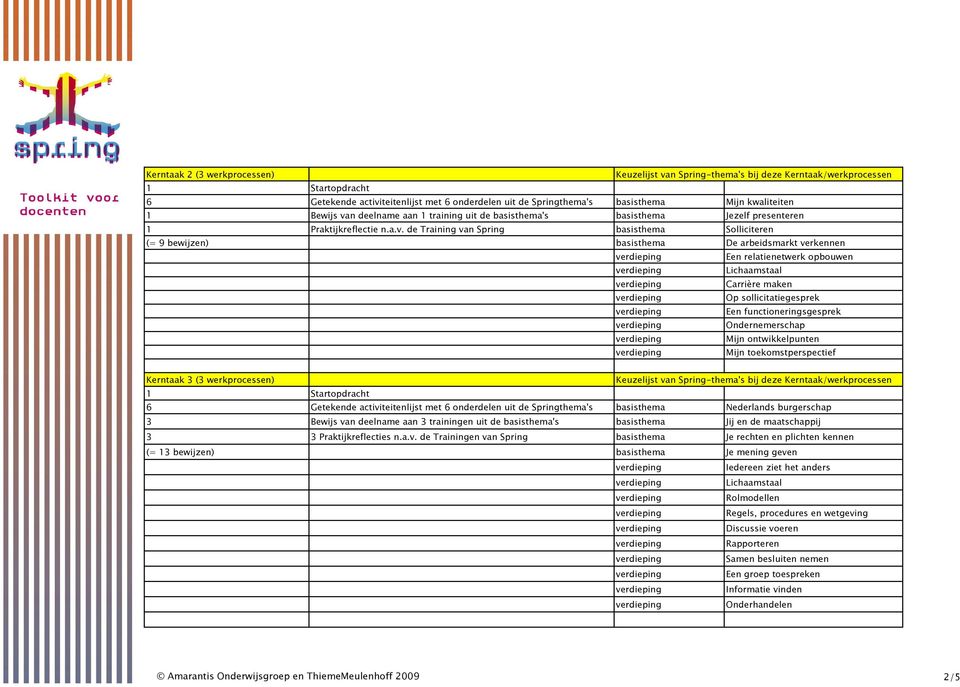 de Training van Spring basisthema Solliciteren (= 9 bewijzen) basisthema De arbeidsmarkt verkennen Een relatienetwerk opbouwen Carrière maken Op sollicitatiegesprek Een functioneringsgesprek