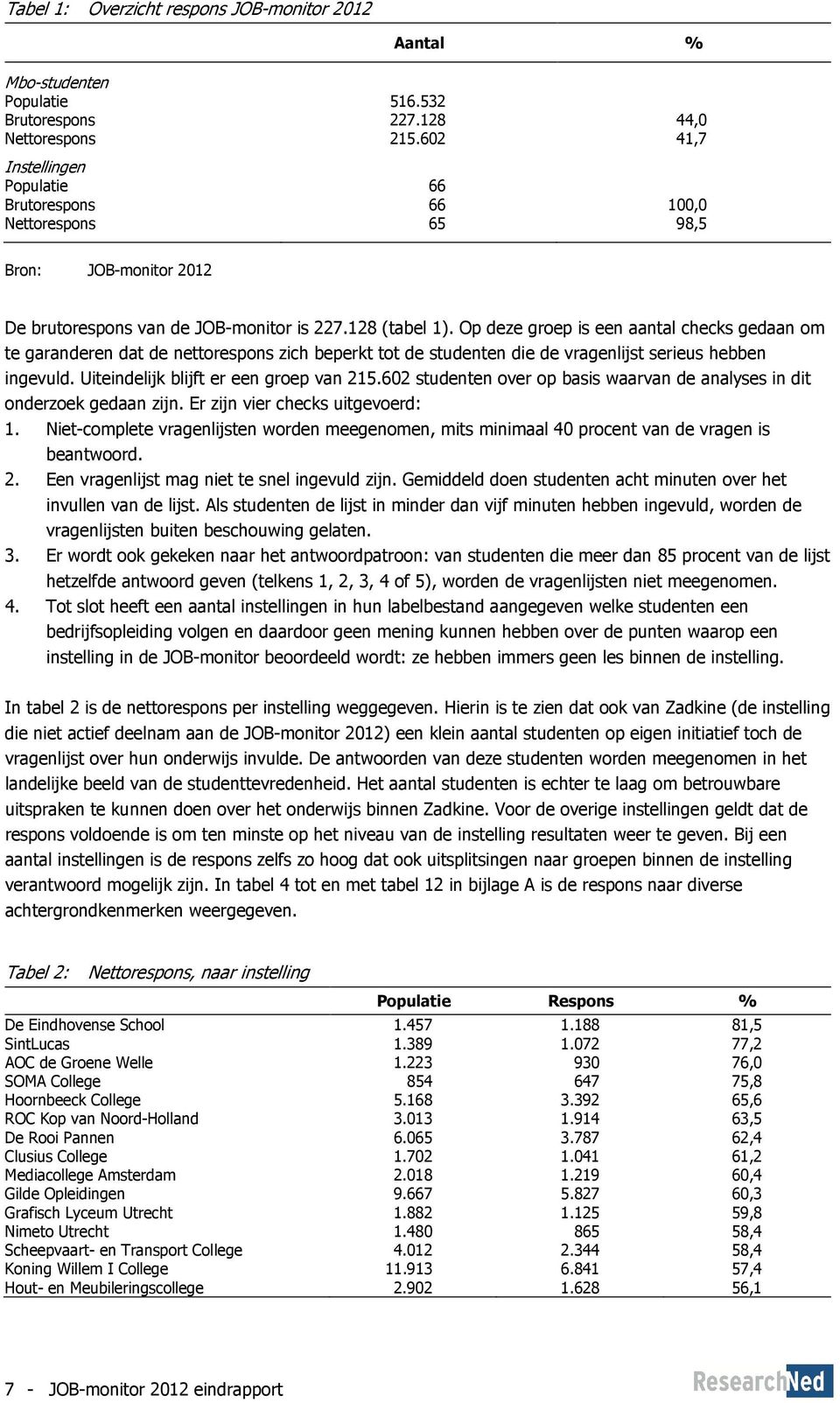 Op deze groep is een aantal checks gedaan om te garanderen dat de nettorespons zich beperkt tot de studenten die de vragenlijst serieus hebben ingevuld. Uiteindelijk blijft er een groep van 215.