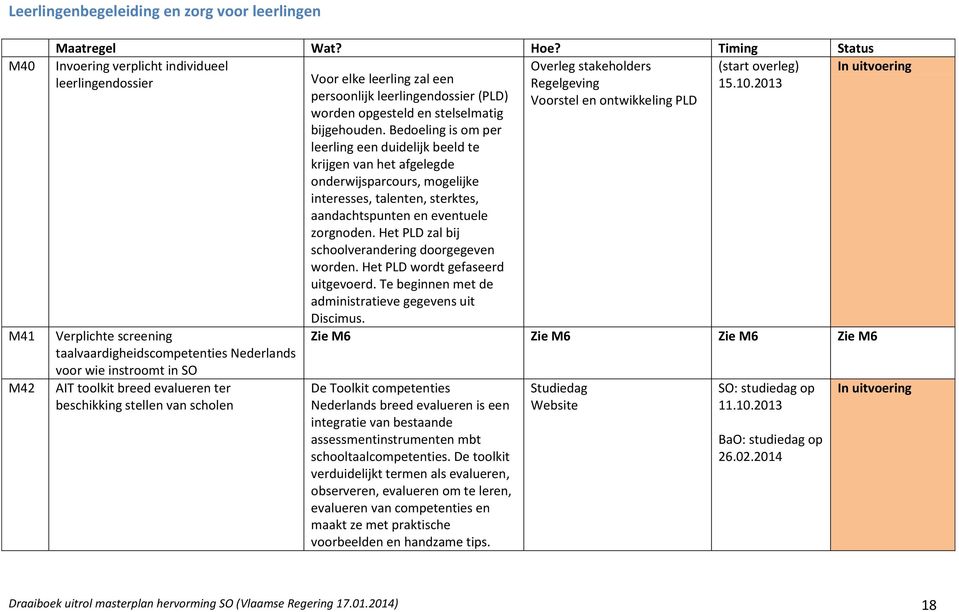 leerlingendossier (PLD) worden opgesteld en stelselmatig bijgehouden.