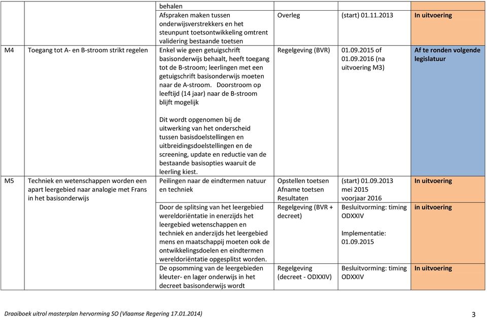 Doorstroom op leeftijd (14 jaar) naar de B-stroom blijft mogelijk Overleg (start) 01.11.2013 (BVR) 01.09.