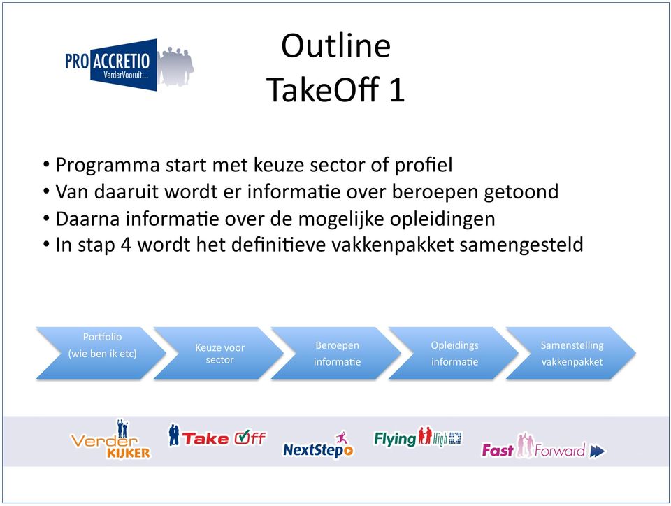 stap 4 wordt het defini0eve vakkenpakket samengesteld Porcolio (wie ben ik etc)