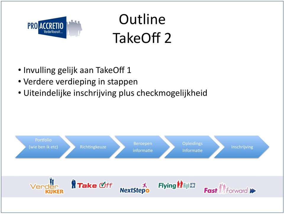 inschrijving plus checkmogelijkheid Porcolio (wie ben