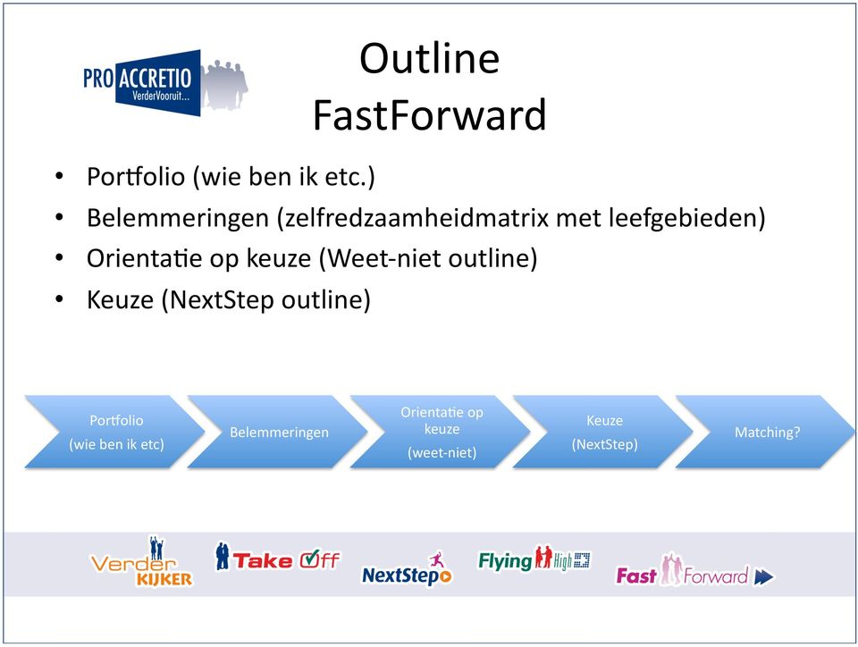 leefgebieden) Orienta0e op keuze (Weet- niet outline) Keuze