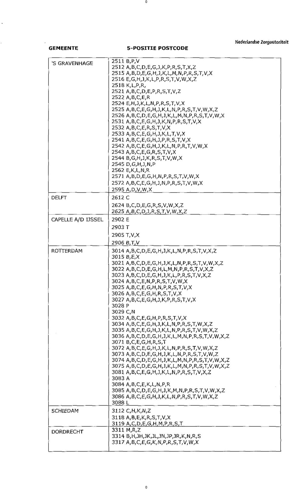 B,C,E, R,S,T,V X 2533 A,B,C,E,G,H,J,K,L,T,V,X 2541 A,B,C E,G,H,J,P,R,S,T,V X 2542 A B,C,E,G,H,J,K,L,N,P,R,T,V,W,X 2543 A,B,C,E,G R,S,T,V,X 2544 B,G H,J,K,R,S,T,VPW,X 2545 D,G,HJ,N,P 2562 E,K,L,N,R