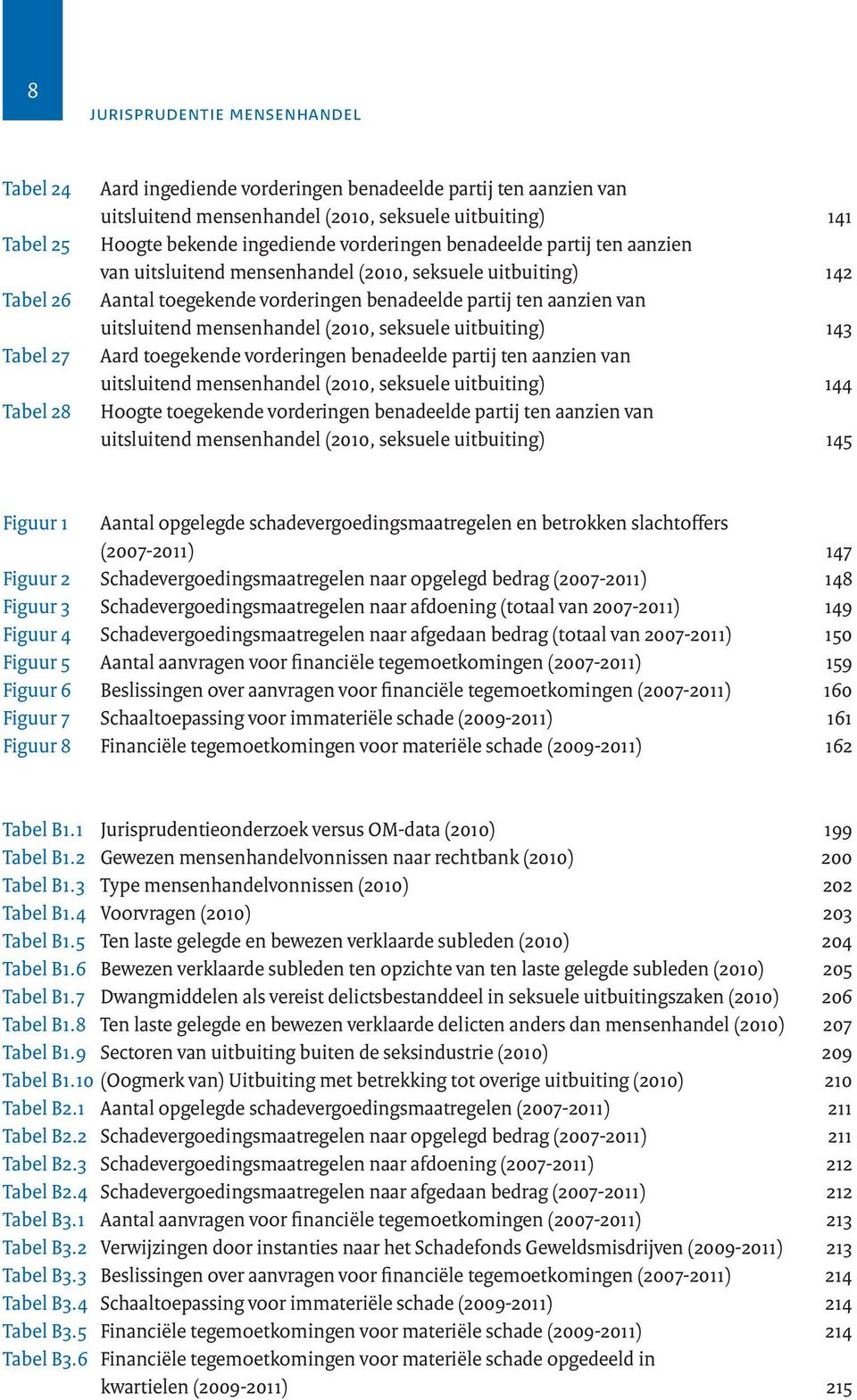 uitsluitend mensenhandel (2010, seksuele uitbuiting) 143 Aard toegekende vorderingen benadeelde partij ten aanzien van uitsluitend mensenhandel (2010, seksuele uitbuiting) 144 Hoogte toegekende