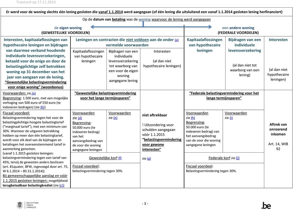 (GEWESTELIJKE VOORDELEN) Interesten, kapitaalaflossingen van hypothecaire leningen en bijdragen van daarmee verband houdende individuele levensverzekeringen, betaald voor de enige en door de