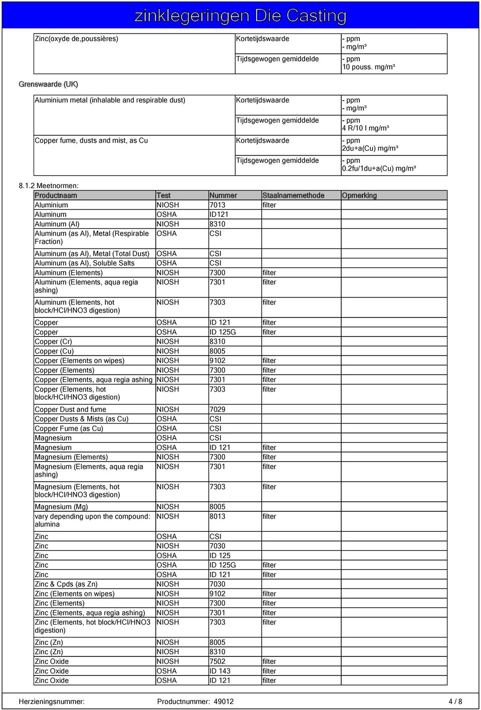 I mg/m³ Copper fume, dusts and mist, as Cu Kortetijdswaarde 2du+a(Cu) mg/m³ 8.1.