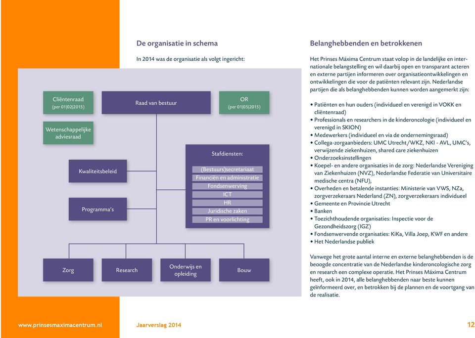 landelijke en internationale belangstelling en wil daarbij open en transparant acteren en externe partijen informeren over organisatie ontwikkelingen en ontwikkelingen die voor de patiënten relevant