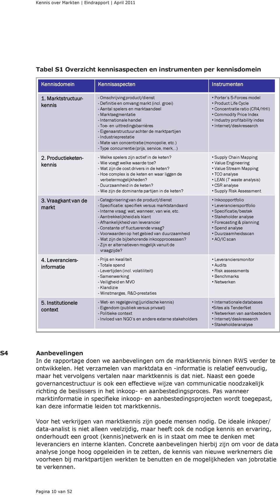 groei) - Aantal spelers en marktaandeel - Marktsegmentatie - Internationale handel - Toe- en uittredingsbarrières - Eigenaarstructuur achter de marktpartijen - Industrieprestatie - Mate van