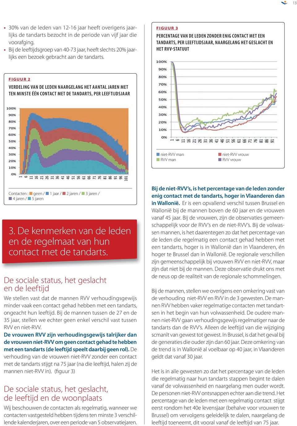 naargelang het aantal jaren met ten minste ÉÉn contact met de tandarts, Per LeeFtijdsjaar niet-rvv man RVV man niet-rvv vrouw RVV vrouw Contacten : geen / 1 jaar / 2 jaren / 3 jaren / 4 jaren / 5