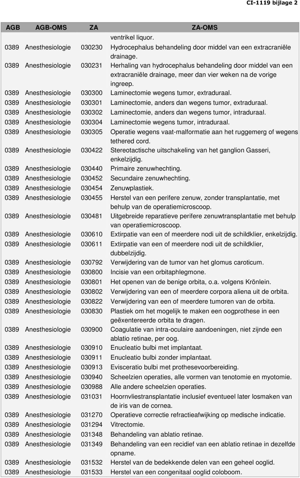 0389 Anesthesiologie 030300 Laminectomie wegens tumor, extraduraal. 0389 Anesthesiologie 030301 Laminectomie, anders dan wegens tumor, extraduraal.