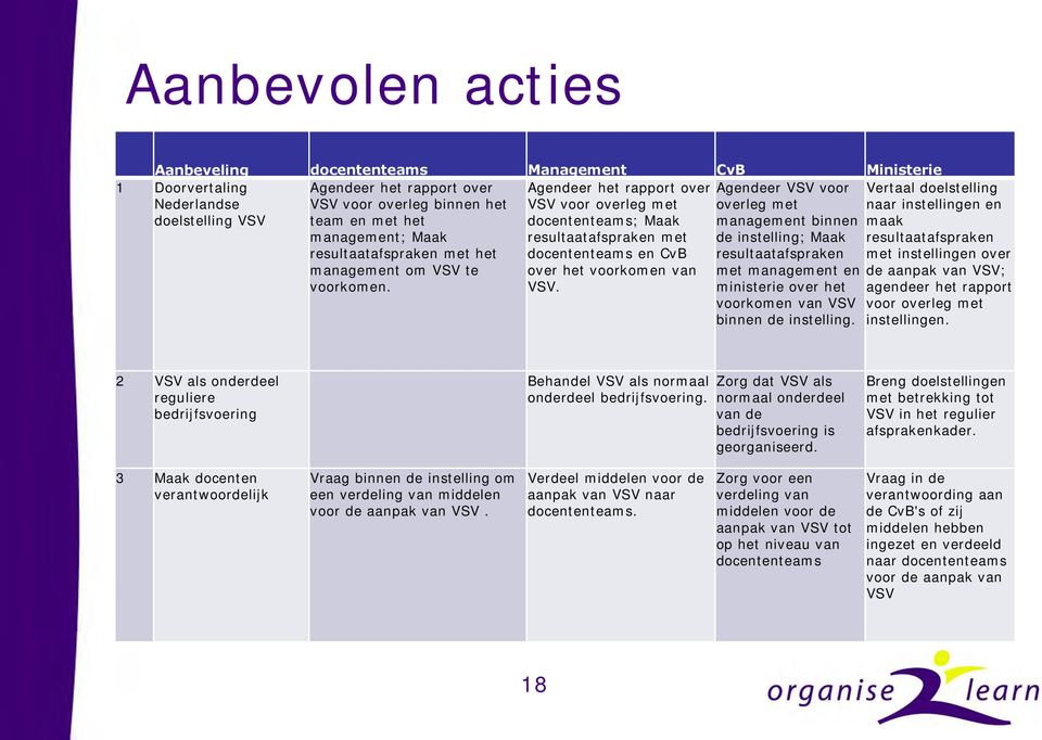 te over het voorkomen van voorkomen. VSV.