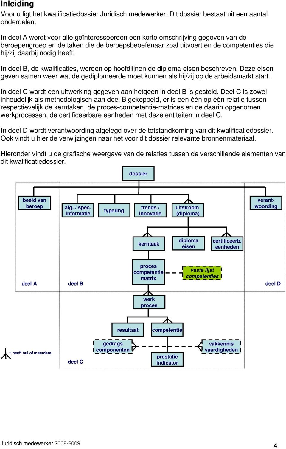 In deel B, de kwalificaties, worden op hoofdlijnen de diploma-eisen beschreven. Deze eisen geven samen weer wat de gediplomeerde moet kunnen als hij/zij op de arbeidsmarkt start.