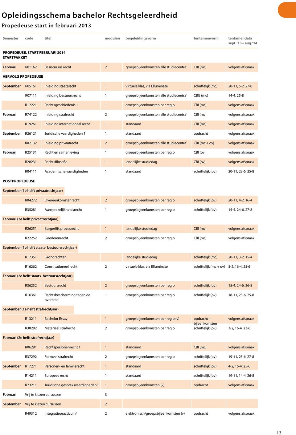 staatsrecht 1 virtuele klas, via Elluminate schriftelijk (mc) 20-11, 5-2, 27-8 R07111 Inleiding bestuursrecht 1 groepsbijeenkomsten alle studiecentra 1 CBG (mc) 14-4, 25-8 R12221 Rechtsgeschiedenis 1