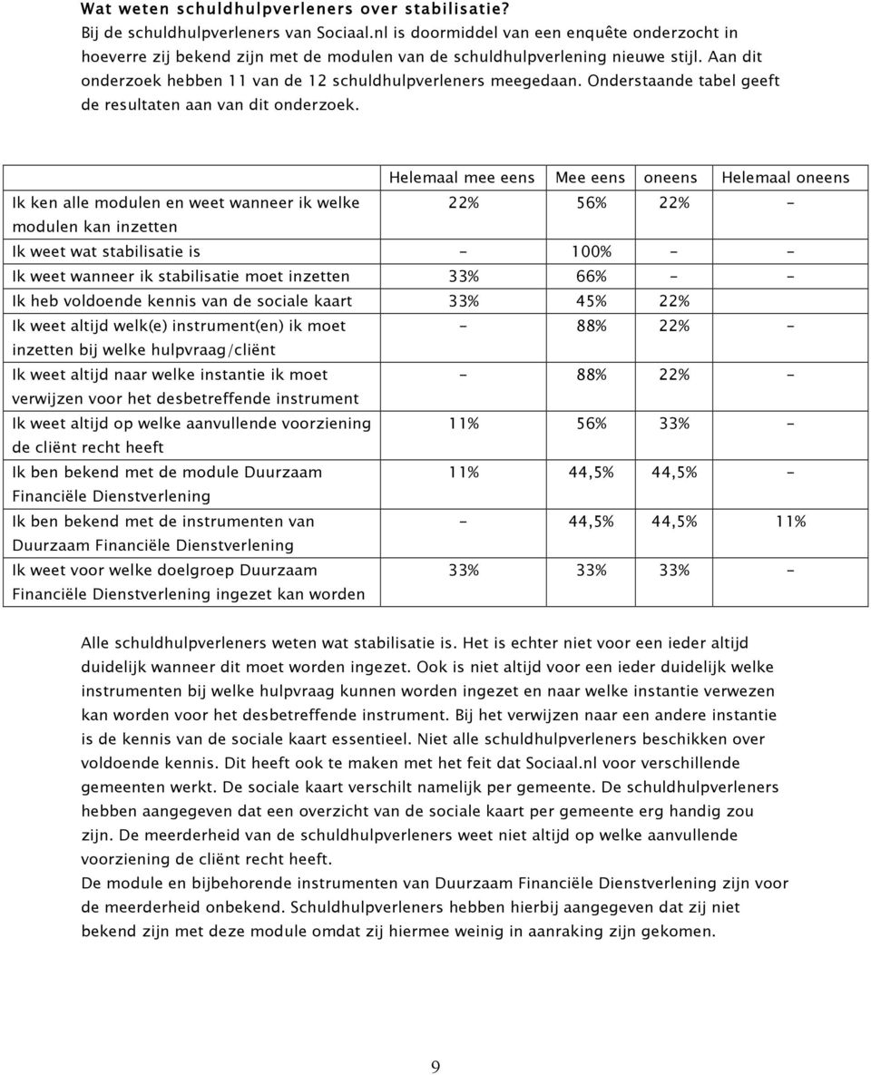 Onderstaande tabel geeft de resultaten aan van dit onderzoek.