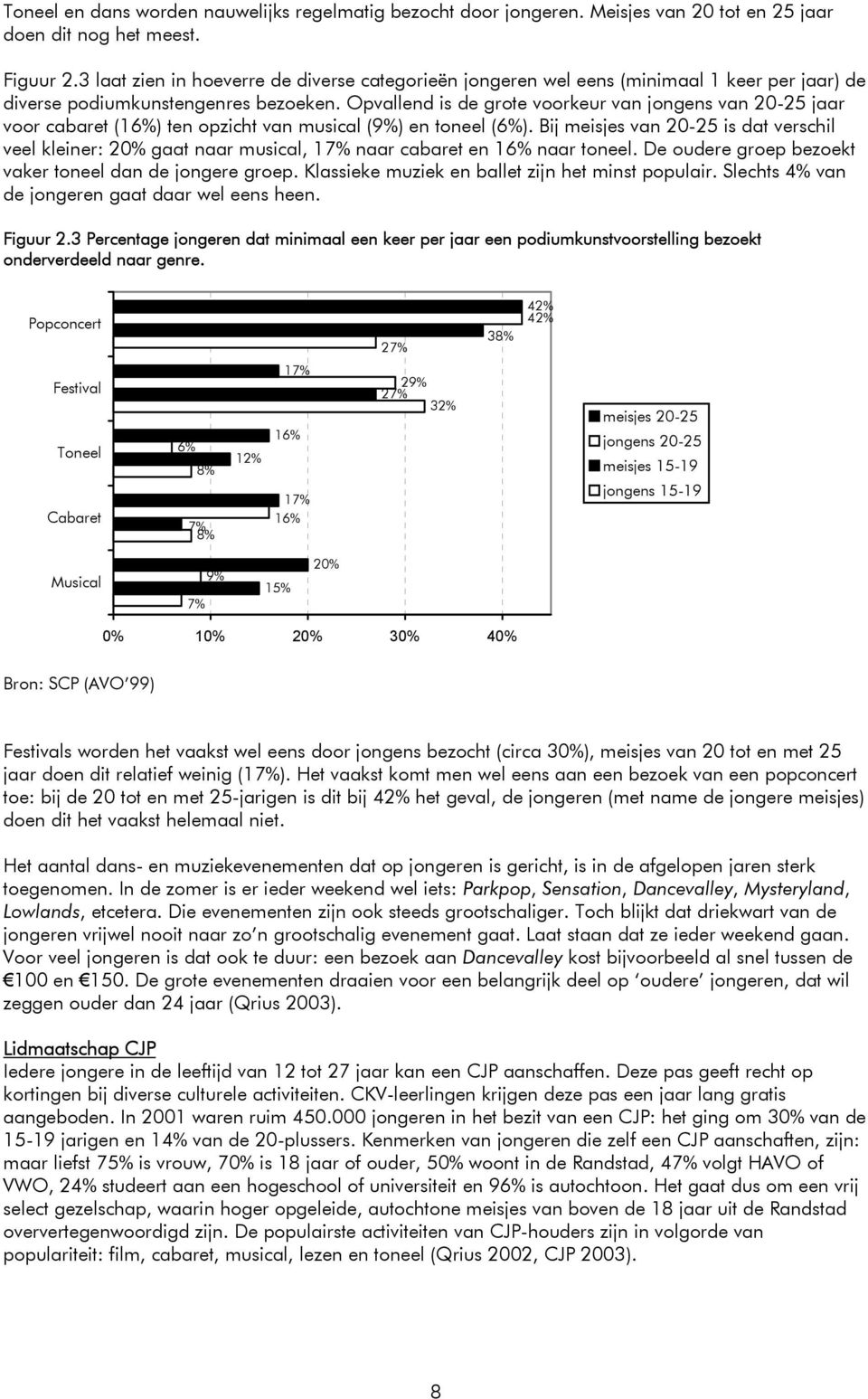 Opvallend is de grote voorkeur van jongens van 20-25 jaar voor cabaret (16%) ten opzicht van musical (9%) en toneel (6%).