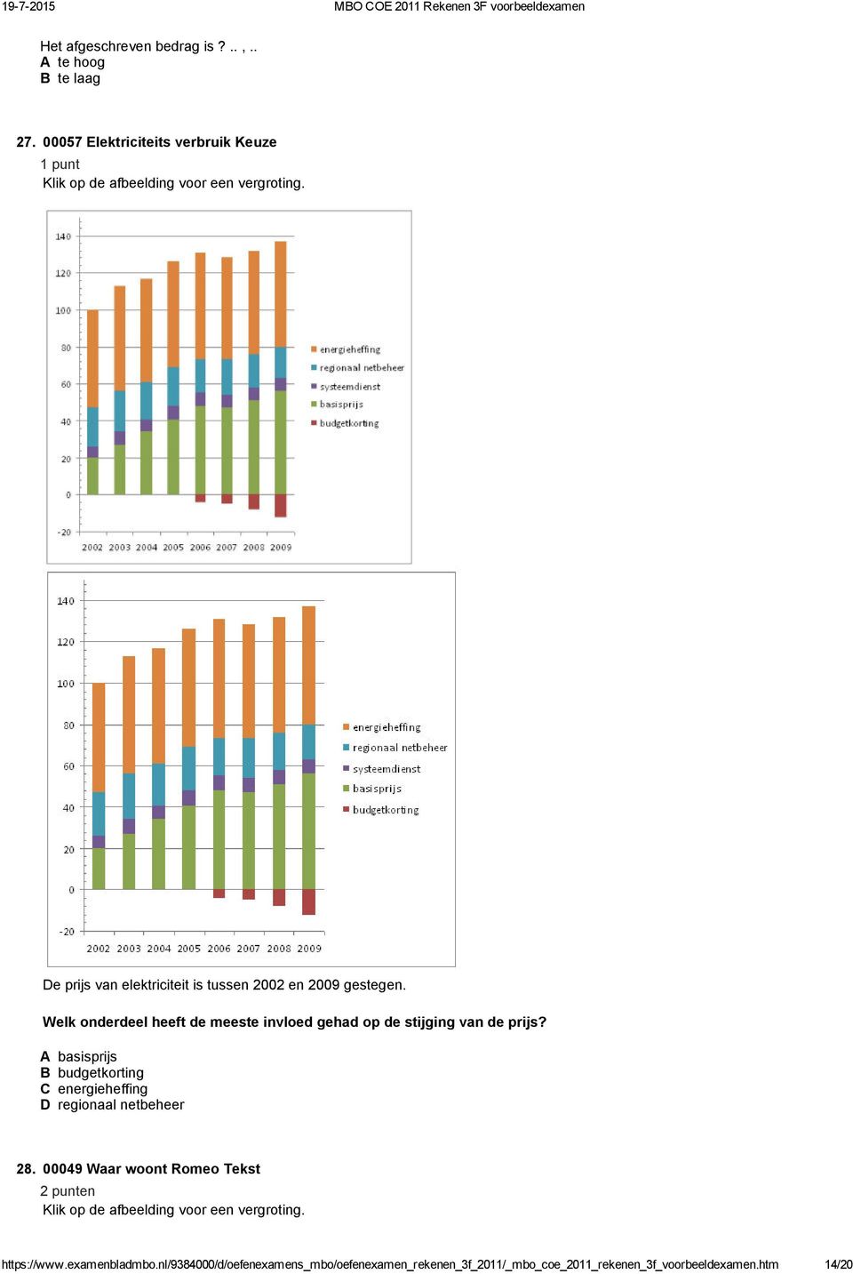 Welk onderdeel heeft de meeste invloed gehad op de stijging van de prijs?