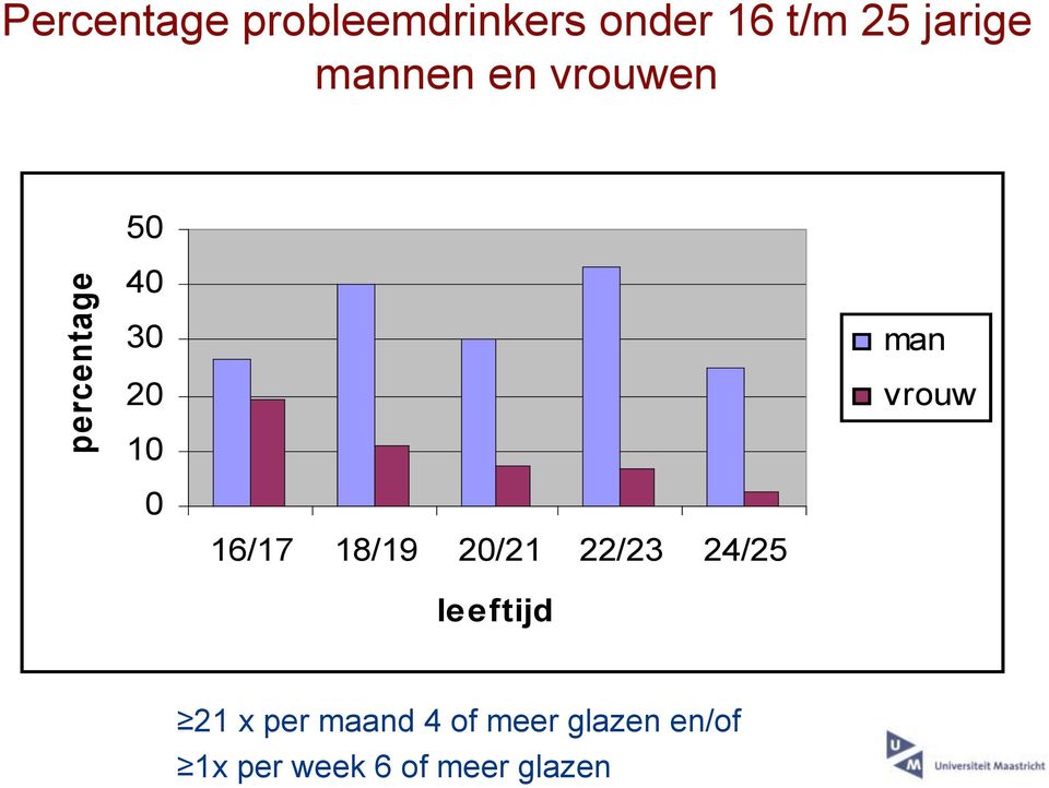 vrouw 0 16/17 18/19 20/21 22/23 24/25 leeftijd!