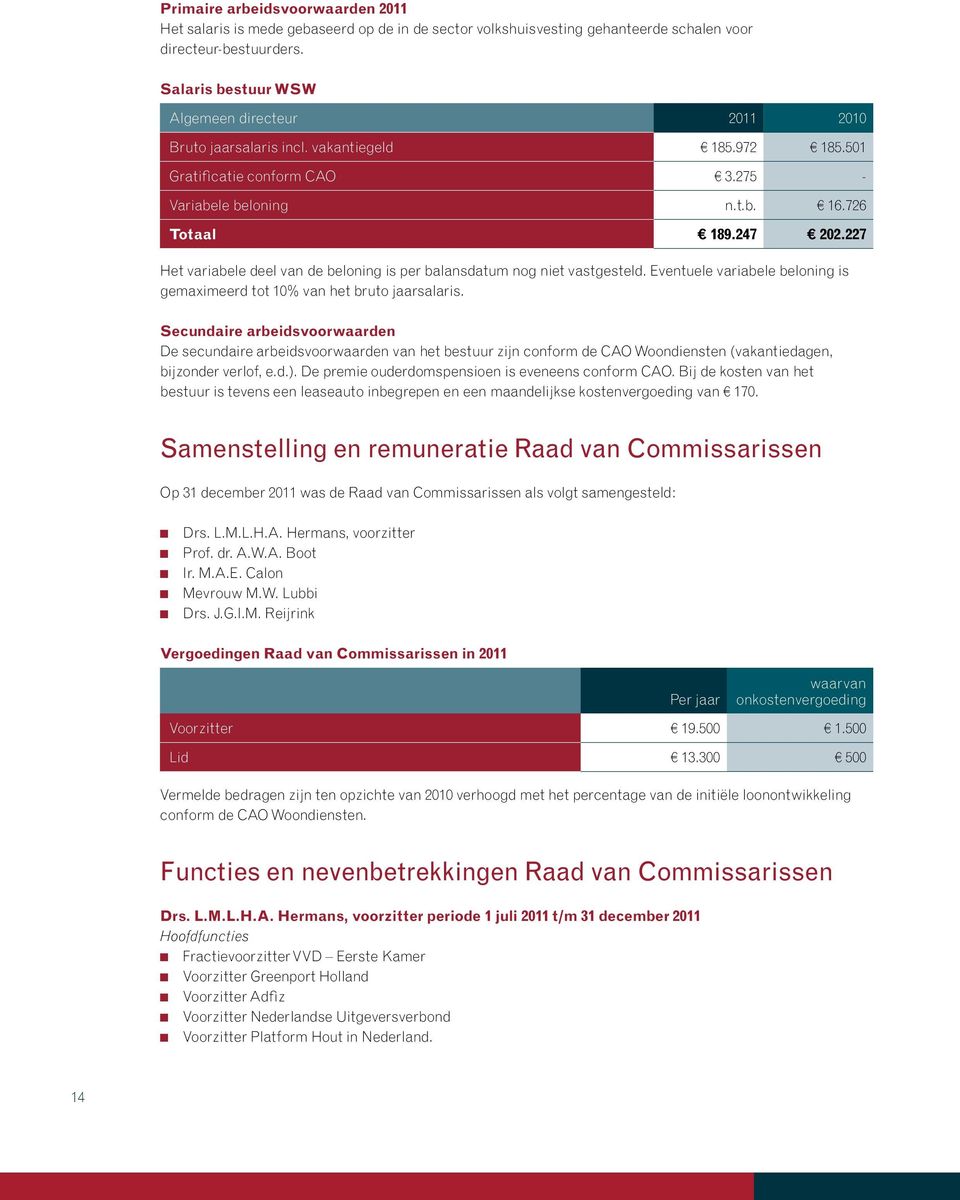 227 Het variabele deel van de beloning is per balansdatum nog niet vastgesteld. Eventuele variabele beloning is gemaximeerd tot 10% van het bruto jaarsalaris.