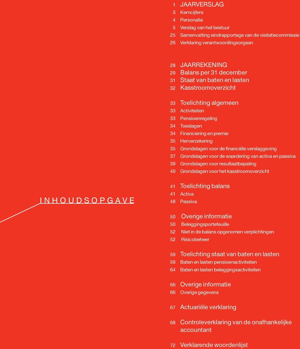 financiële verslaggeving 37 Grondslagen voor de waardering van activa en passiva 39 Grondslagen voor resultaatbepaling 40 Grondslagen voor het kasstroomoverzicht Inhoudsopgave 41 Toelichting balans