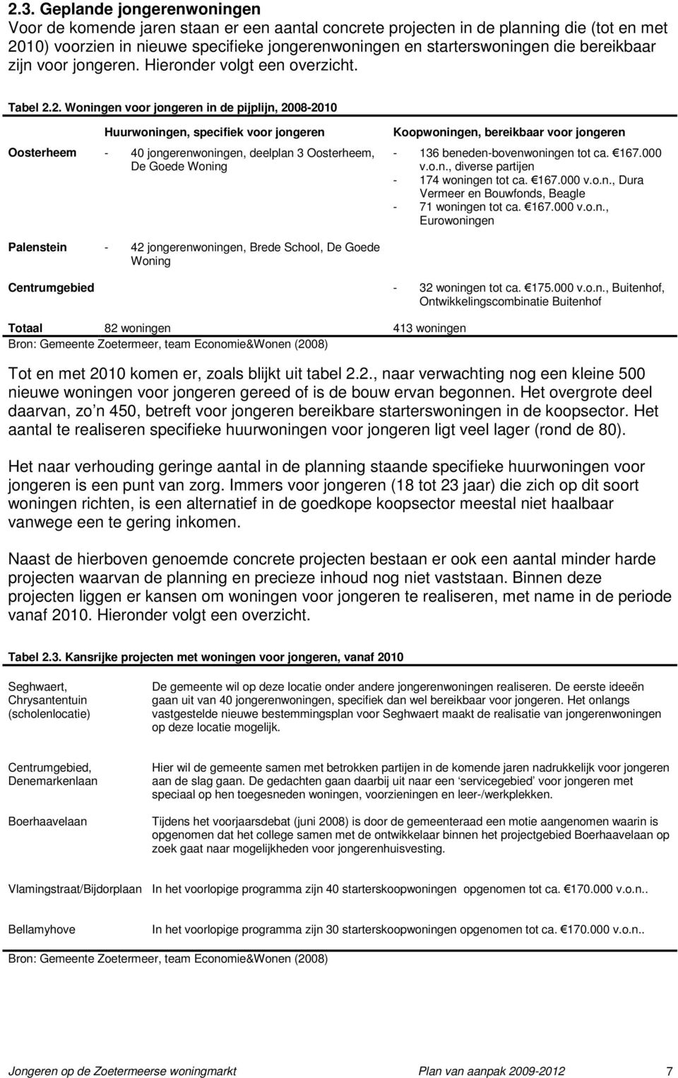 2. Woningen voor jongeren in de pijplijn, 2008-2010 Huurwoningen, specifiek voor jongeren Oosterheem - 40 jongerenwoningen, deelplan 3 Oosterheem, De Goede Woning Koopwoningen, bereikbaar voor