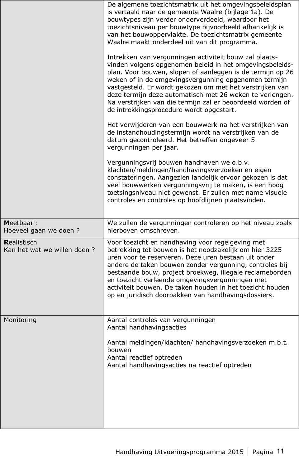 De toezichtsmatrix gemeente Waalre maakt onderdeel uit van dit programma. Intrekken van vergunningen activiteit bouw zal plaatsvinden volgens opgenomen beleid in het omgevingsbeleidsplan.