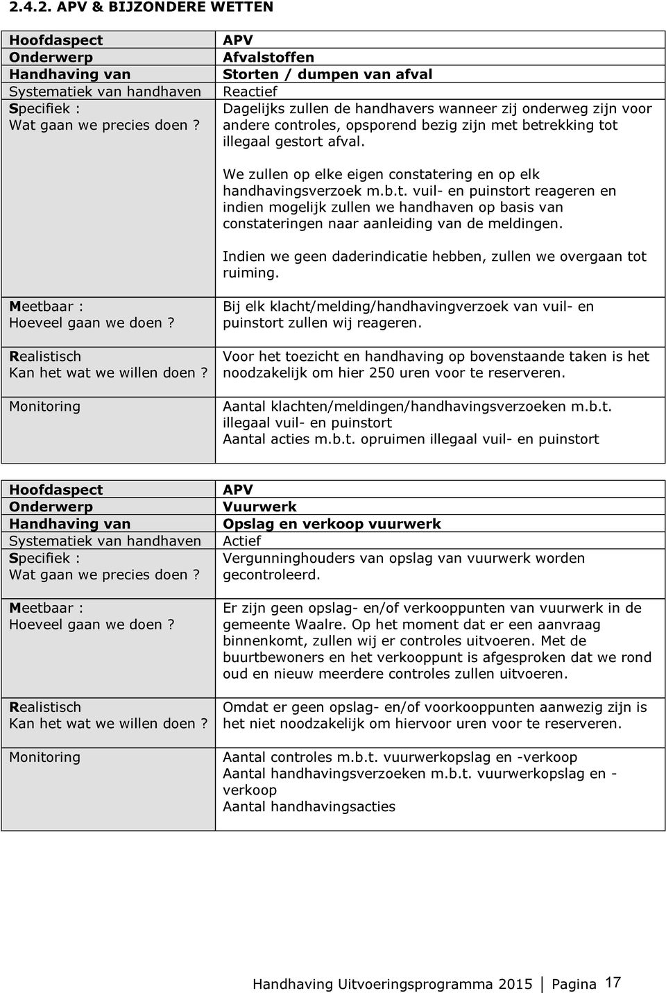 Indien we geen daderindicatie hebben, zullen we overgaan tot ruiming. Bij elk klacht/melding/handhavingverzoek van vuil- en puinstort zullen wij reageren.