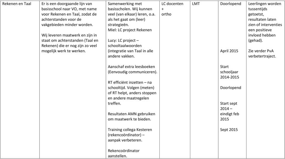 Miel: LC project Rekenen Lucy: LC project schooltaalwoorden (integratie van Taal in alle andere vakken.