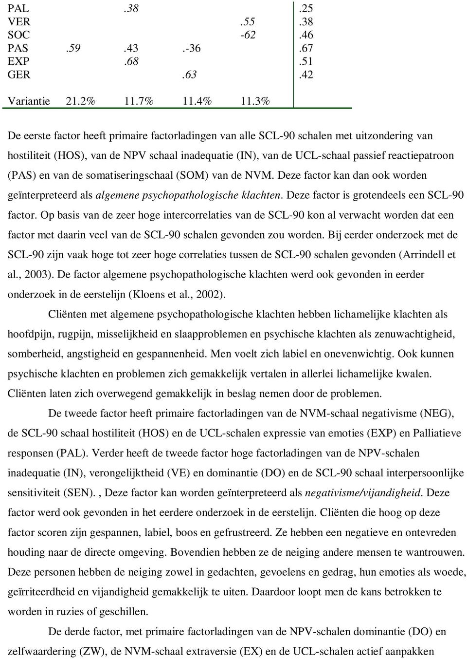 van de somatiseringschaal (SOM) van de NVM. Deze factor kan dan ook worden geïnterpreteerd als algemene psychopathologische klachten. Deze factor is grotendeels een SCL-90 factor.