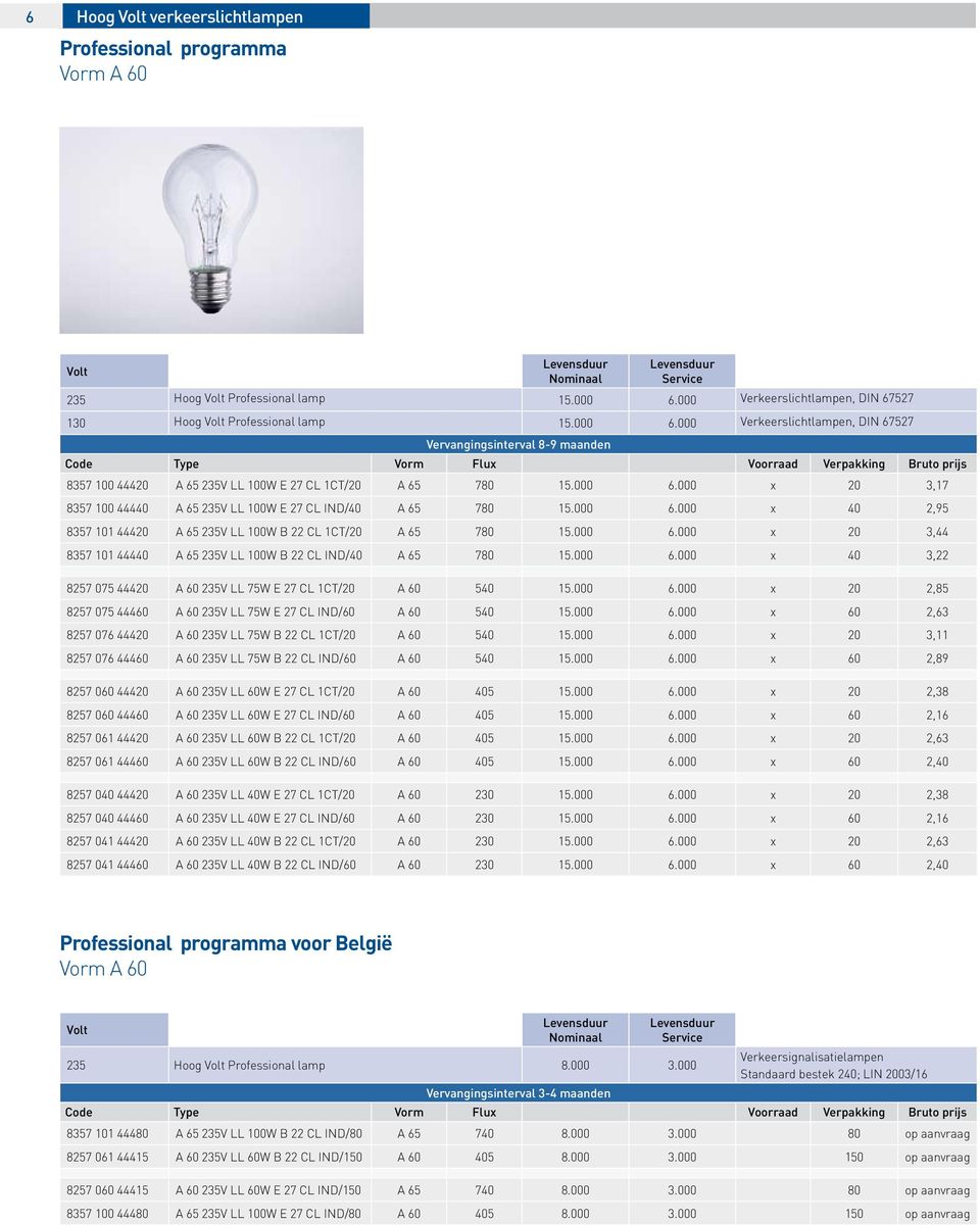 000 Verkeerslichtlampen, DIN 67527 Vervangingsinterval 8-9 maanden Code Type Vorm Flux Voorraad Verpakking Bruto prijs 8357 100 44420 A 65 235V LL 100W E 27 CL 1CT/20 A 65 780 15.000 6.