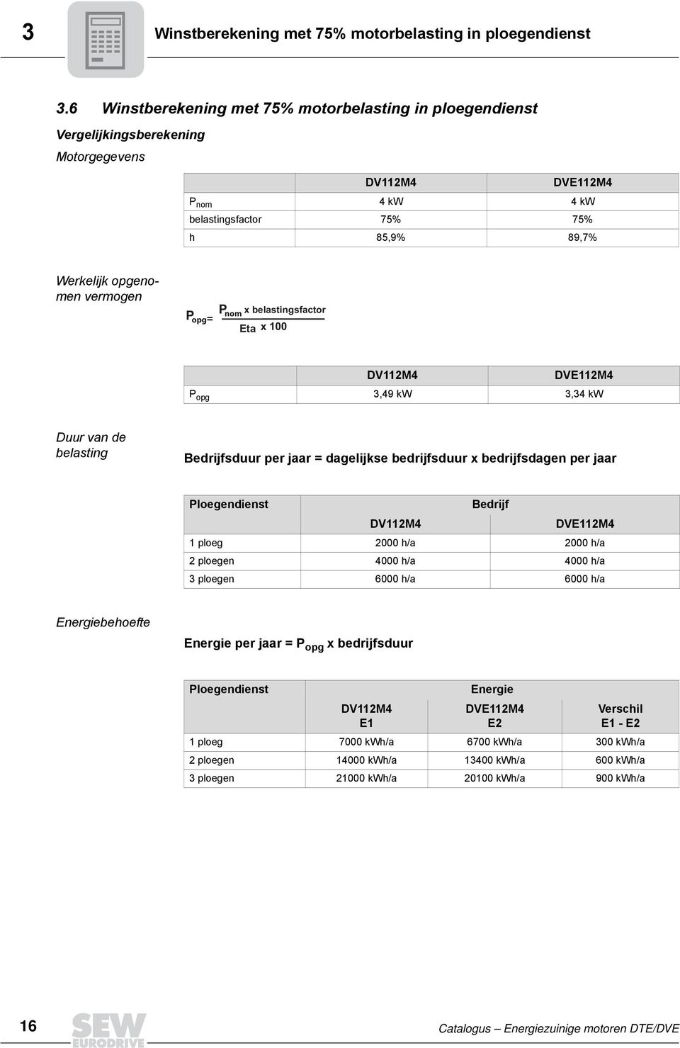 opg P nom x belastingsfactor Eta x 100 DV112M4 DVE112M4 P opg 3,49 kw 3,34 kw Duur van de belasting Bedrijfsduur per jaar = dagelijkse bedrijfsduur x bedrijfsdagen per jaar Ploegendienst Bedrijf