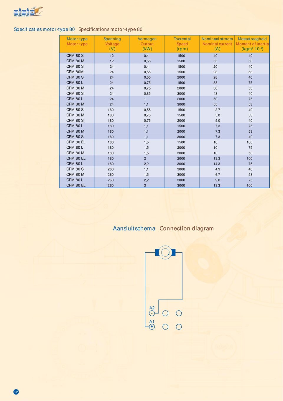 CPM 0 S 0, 2 0 CPM 0 L CPM 0 M CPM 0 S 0, 0 CPM 0 L 0 CPM 0 M CPM 0 S 0,, 0 CPM 0 M,0 CPM 0 S,0 0 CPM 0 L, CPM 0 M, CPM 0 S, 0 CPM 0 EL