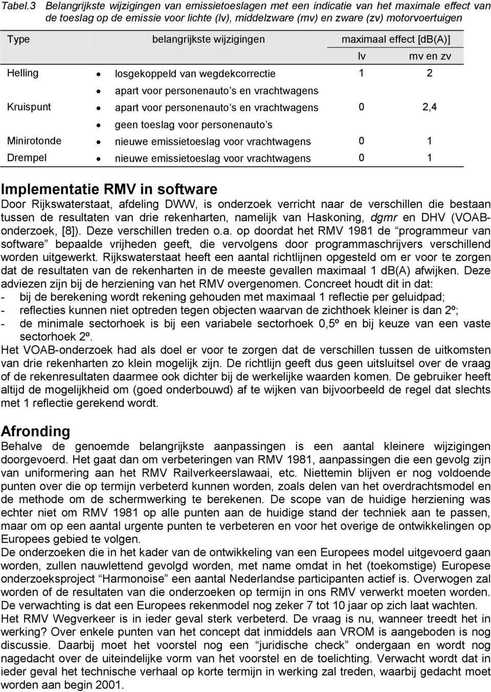 belangrijkste wijzigingen maximaal effect [] lv mv en zv Helling losgekoppeld van wegdekcorrectie 1 2 apart voor personenauto s en vrachtwagens Kruispunt apart voor personenauto s en vrachtwagens