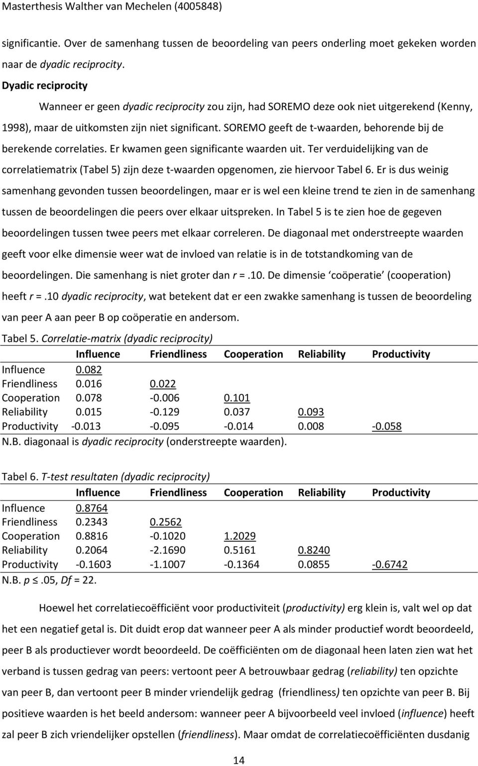 SOREMO geeft de t-waarden, behorende bij de berekende correlaties. Er kwamen geen significante waarden uit.