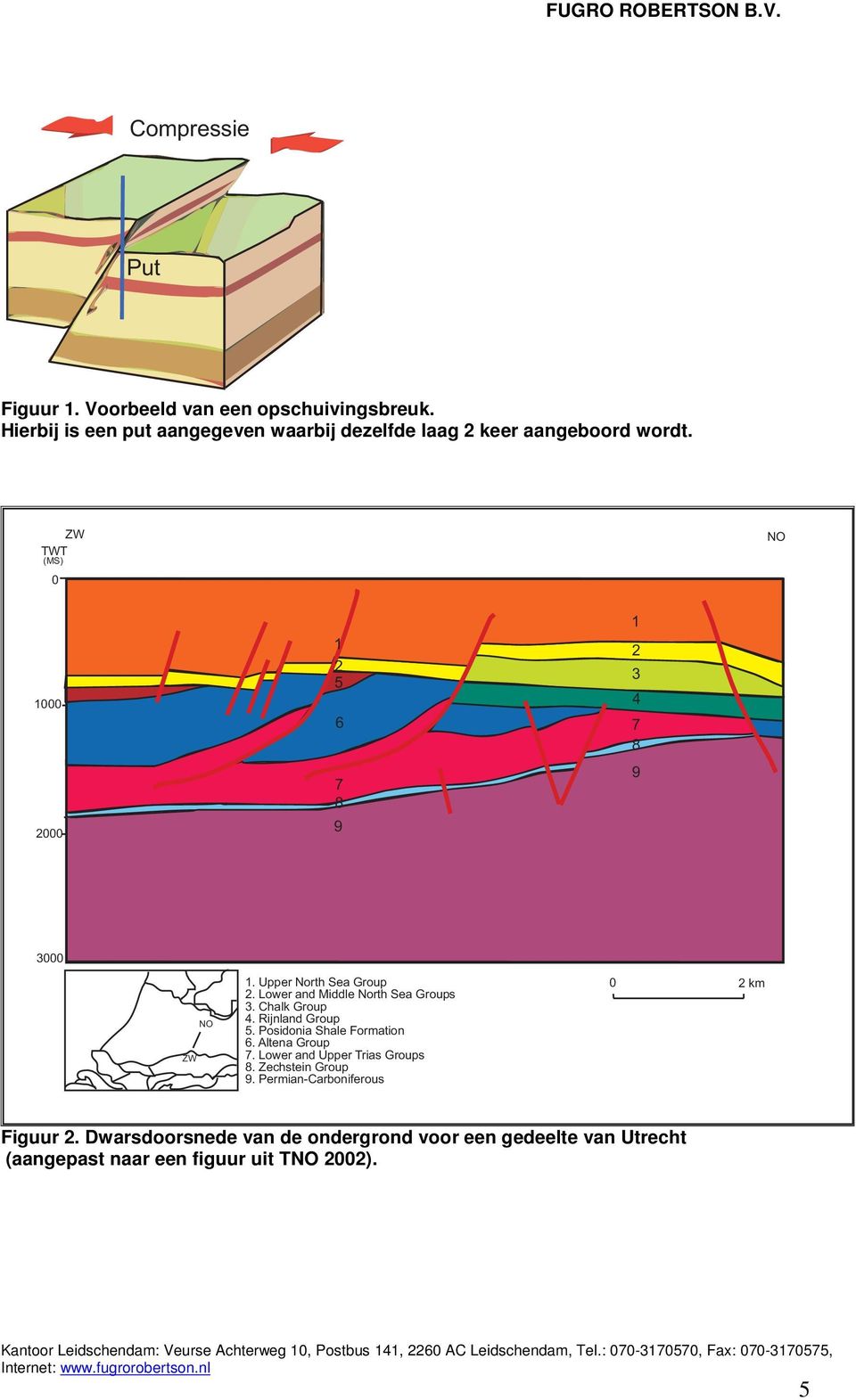 ZW TWT (MS) 0 NO 1000 2000 1 2 5 6 7 8 9 1 2 3 4 7 8 9 3000 ZW NO 1. Upper North Sea Group 2. Lower and Middle North Sea Groups 3.