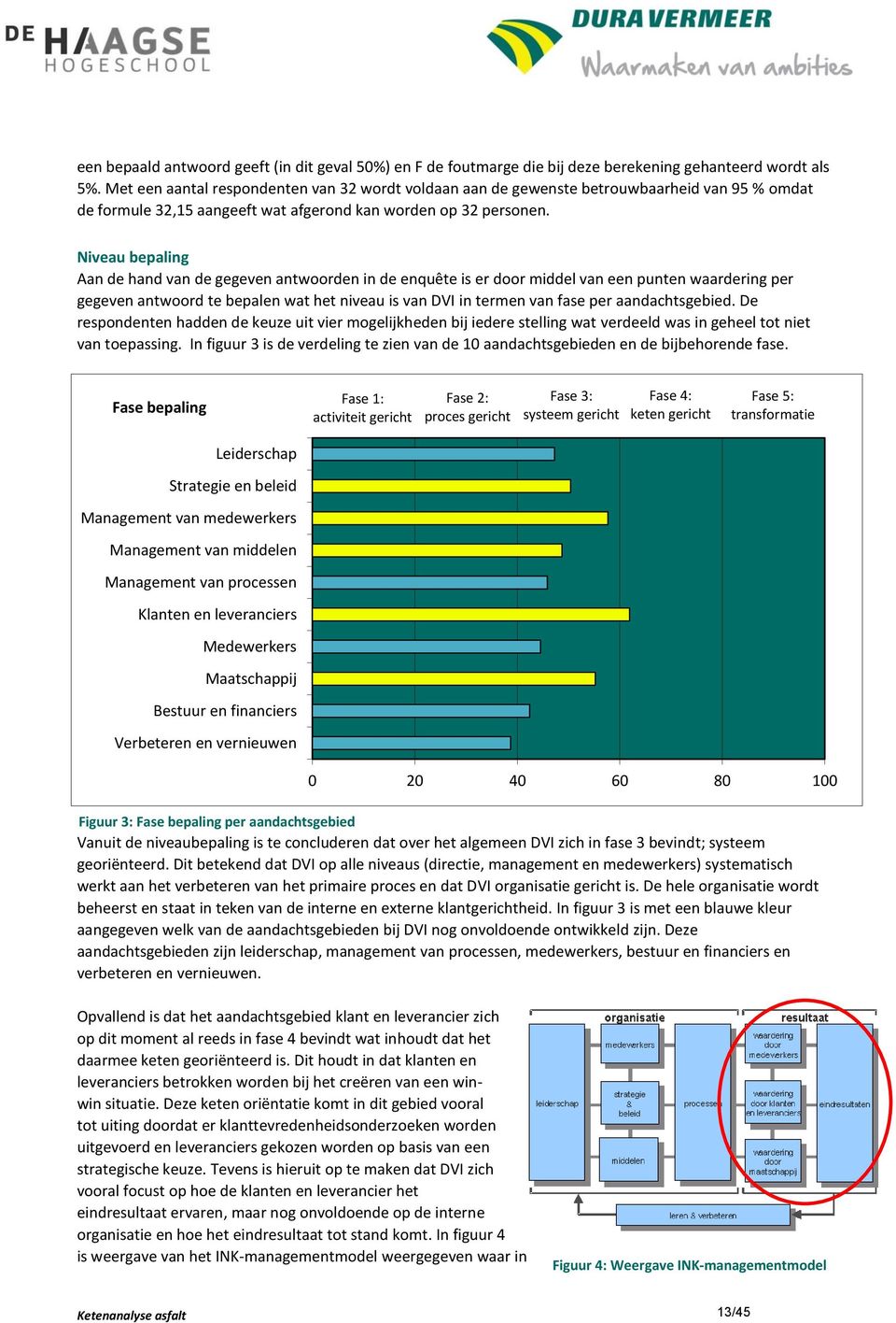 Niveau bepaling Aan de hand van de gegeven antwoorden in de enquête is er door middel van een punten waardering per gegeven antwoord te bepalen wat het niveau is van DVI in termen van fase per