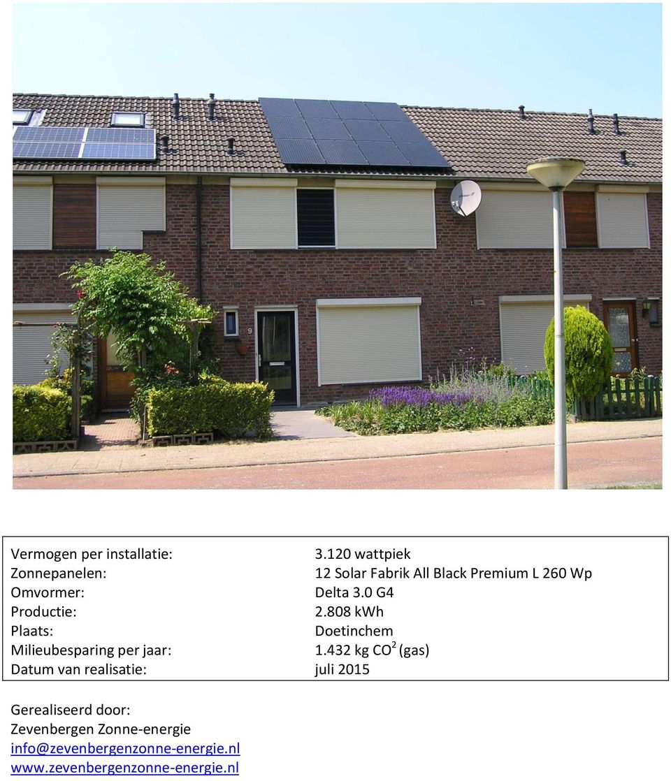 0 G4 2.808 kwh Doetinchem 1.