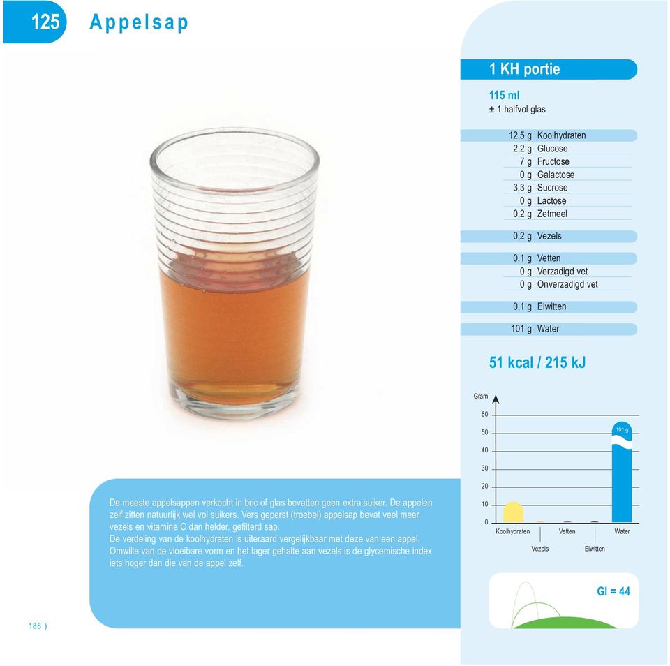 Vers geperst (troebel) appelsap bevat veel meer vezels en vitamine C dan helder, gefilterd sap.