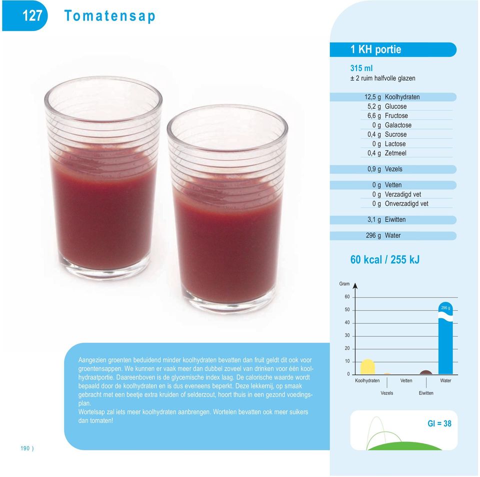 Daareenboven is de glycemische index laag. De calorische waarde wordt bepaald door de koolhydraten en is dus eveneens beperkt.