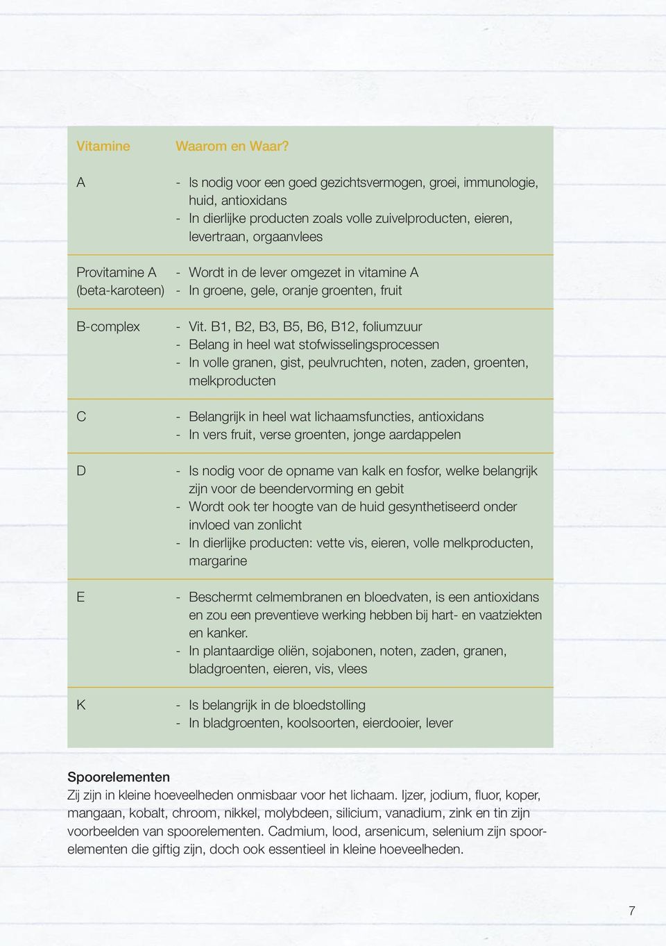 vitamine A - In groene, gele, oranje groenten, fruit - Vit.