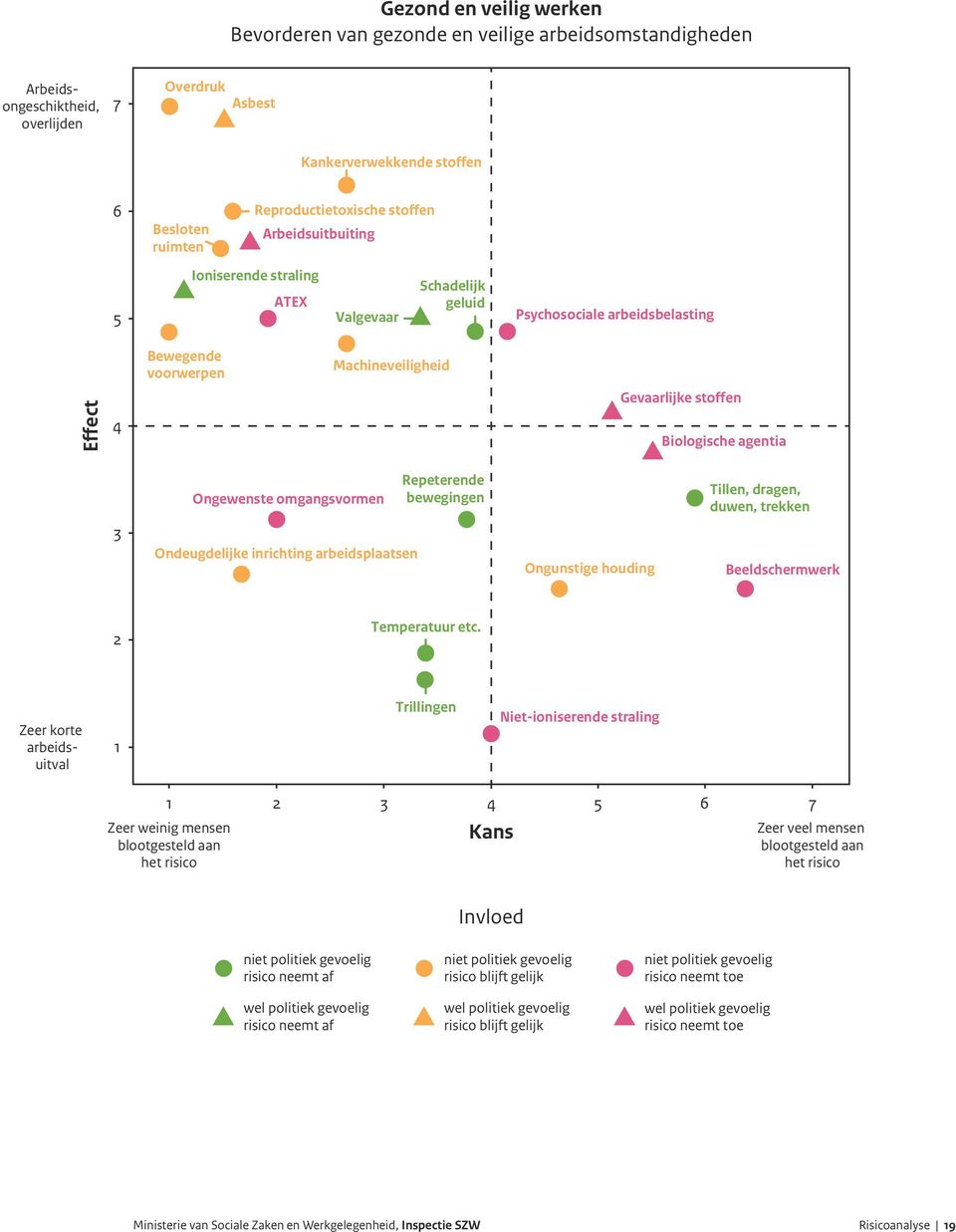 agentia Ongewenste omgangsvormen Repeterende bewegingen Tillen, dragen, duwen, trekken 3 Ondeugdelijke inrichting arbeidsplaatsen Ongunstige houding Beeldschermwerk 2 Temperatuur etc.