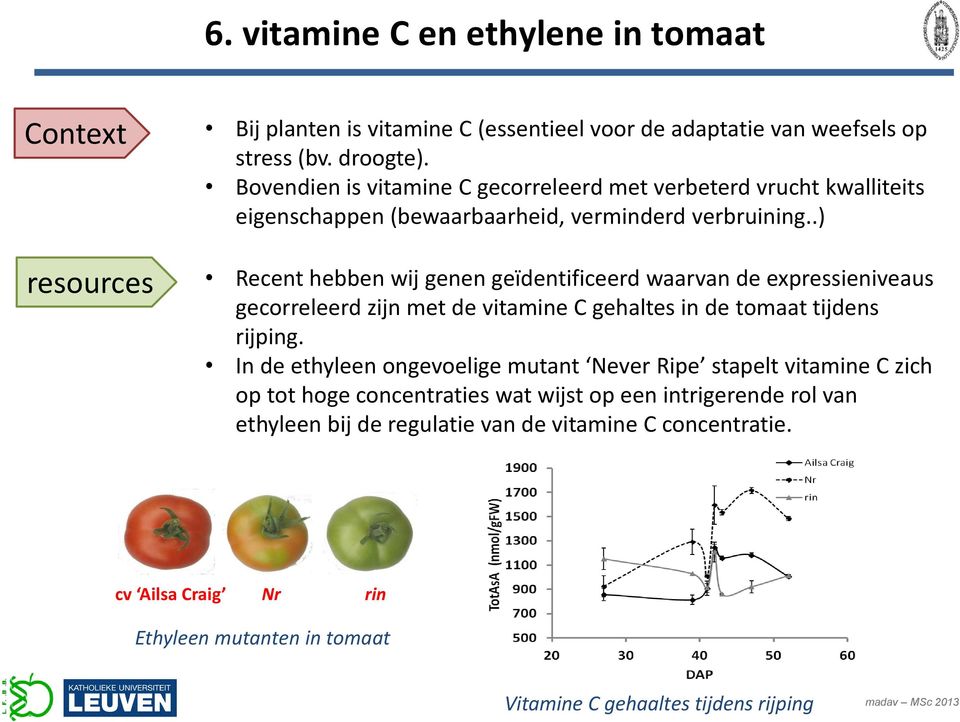 .) Recent hebben wij genen geïdentificeerd waarvan de expressieniveaus gecorreleerd zijn met de vitamine C gehaltes in de tomaat tijdens rijping.