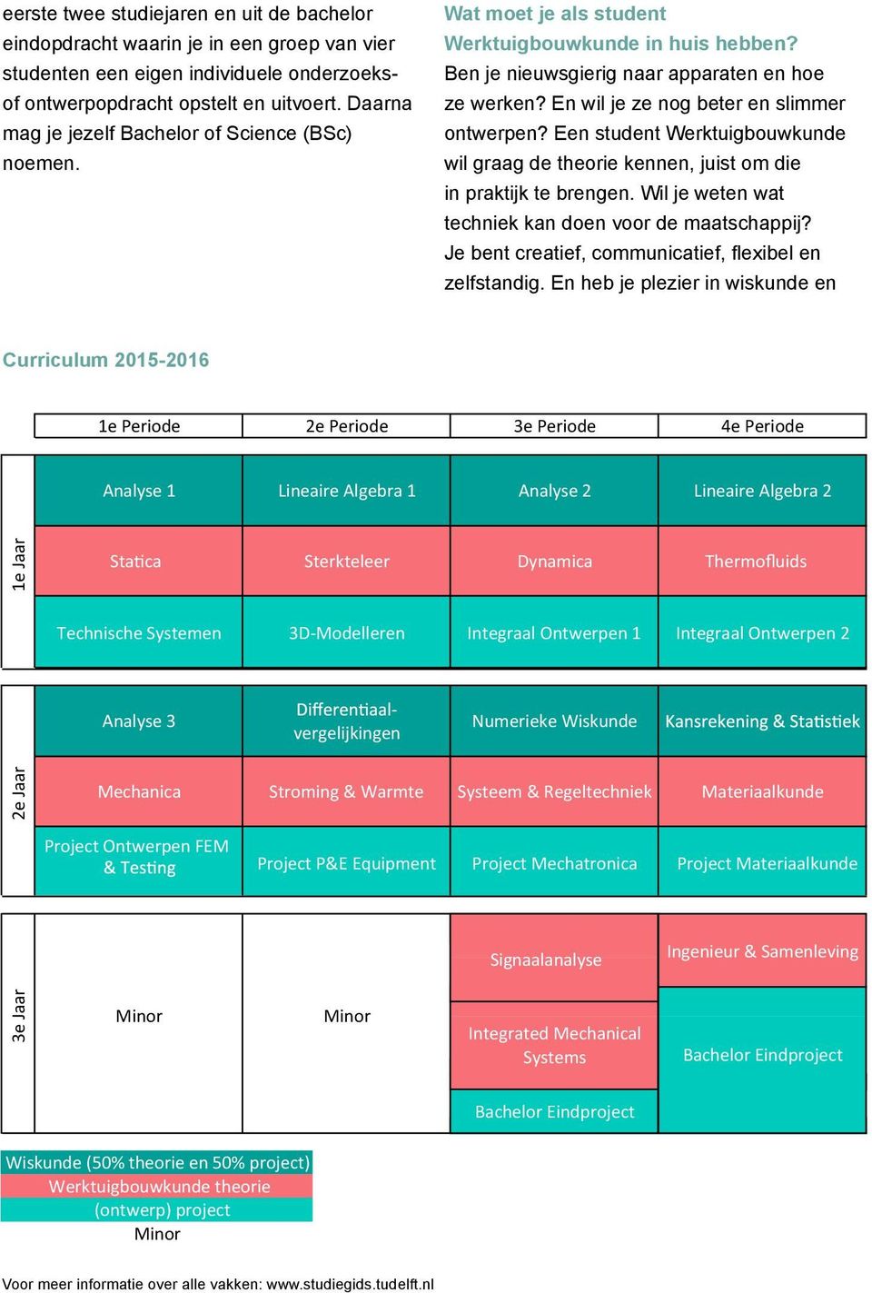 En wil je ze nog beter en slimmer ontwerpen? Een student Werktuigbouwkunde wil graag de theorie kennen, juist om die in praktijk te brengen. Wil je weten wat techniek kan doen voor de maatschappij?