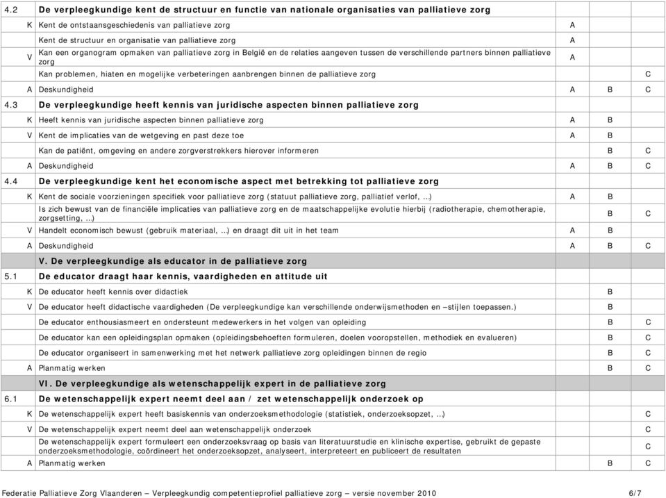 verbeteringen aanbrengen binnen de palliatieve zorg A 4.