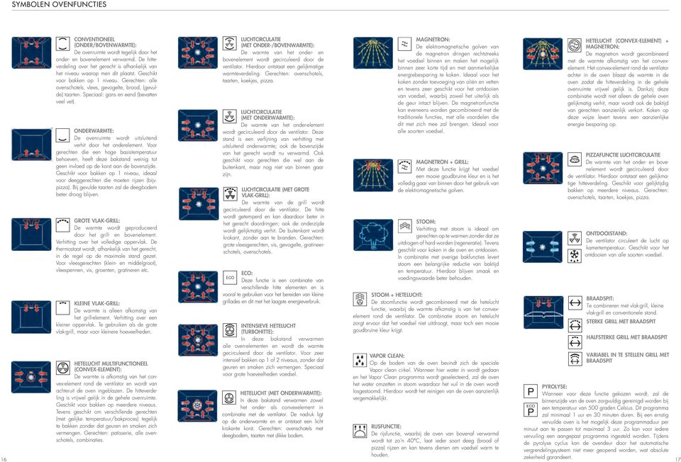 Speciaal: gans en eend (bevatten veel vet). ONDERWARMTE: De ovenruimte wordt uitsluitend verhit door het onderelement.