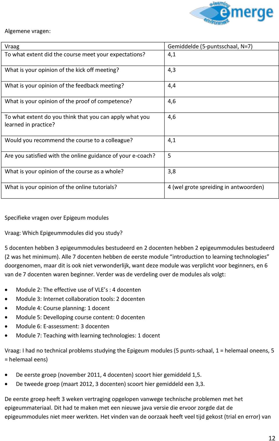 4,6 Would you recommend the course to a colleague? 4,1 Are you satisfied with the online guidance of your e-coach? 5 What is your opinion of the course as a whole?