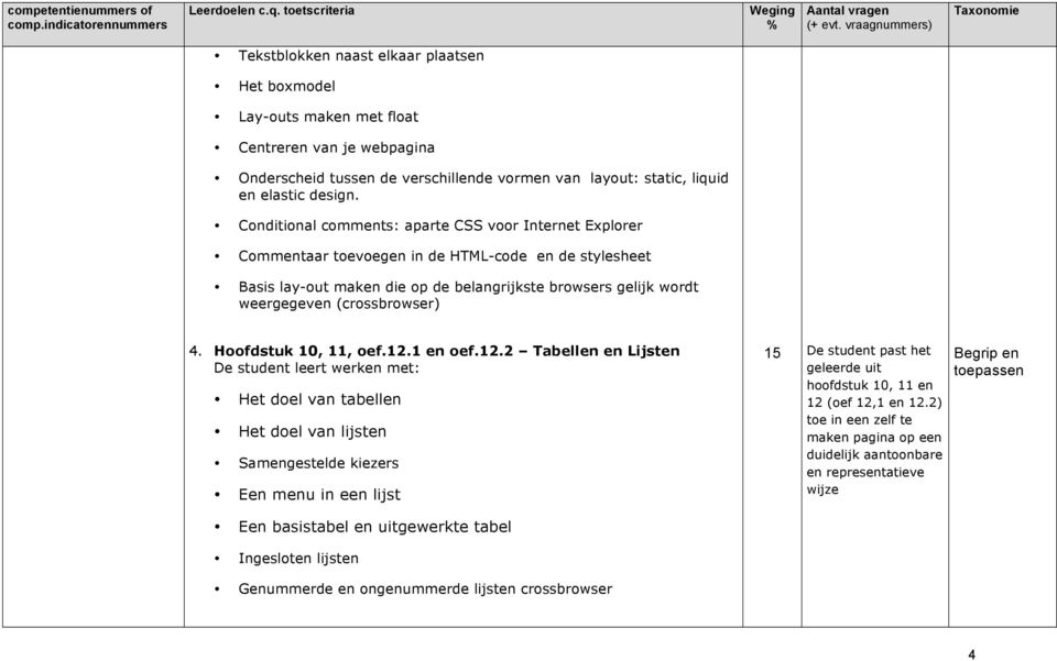 Conditional comments: aparte CSS voor Internet Explorer Commentaar toevoegen in de HTML-code en de stylesheet Basis lay-out maken die op de belangrijkste browsers gelijk