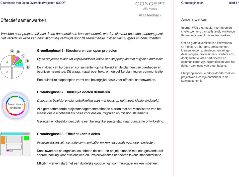 4 A 3 2 B C D E Grondbeginsel 6: Structureren van open projecten Open projecten leiden tot vrijblijvendheid indien een stappenplan met mijlpalen ontbreekt.